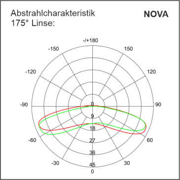 LD NOVA